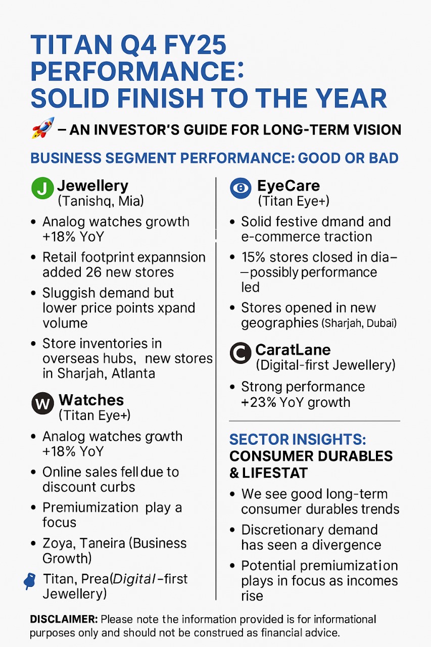 💎 Titan Q4 FY25 Performance: Solid Finish to the Year 🚀